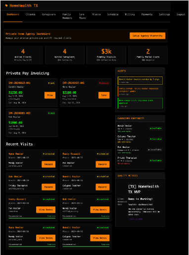 HomeHealth TX agency web dashboard screenshot